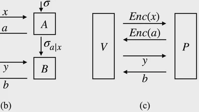 Quantitative quantum soundness for all bipartite compiled Bell games via the sequential NPA hierarchy featured image