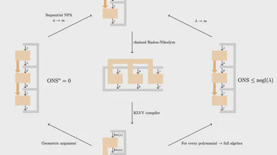 Quantitative quantum soundness for compiled nonlocal games and the sequential NPA hierarchy for completely positive maps featured image