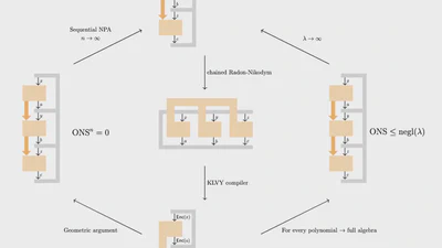 Quantitative quantum soundness for all multipartite compiled nonlocal games featured image