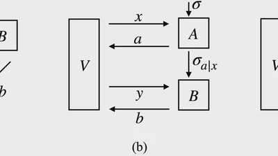 Quantitative Quantum Soundness for Bipartite Compiled Bell Games via the Sequential NPA Hierarchy featured image