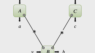 Two convergent NPA-like hierarchies for the quantum bilocal scenario featured image