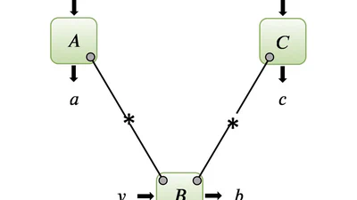 Two convergent NPA-like hierarchies for the quantum bilocal scenario featured image