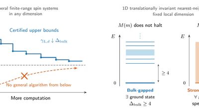 The bulk spectral gap is certifiable from above but uncomputable from below featured image