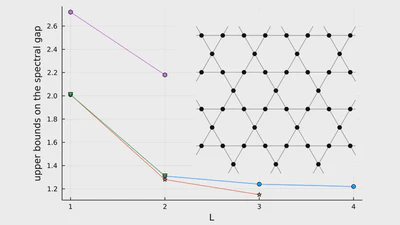 The bulk spectral gap is semi-decidable: a convergent family of certified upper bounds featured image